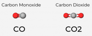Carbon Monoxide vs Carbon Dioxide