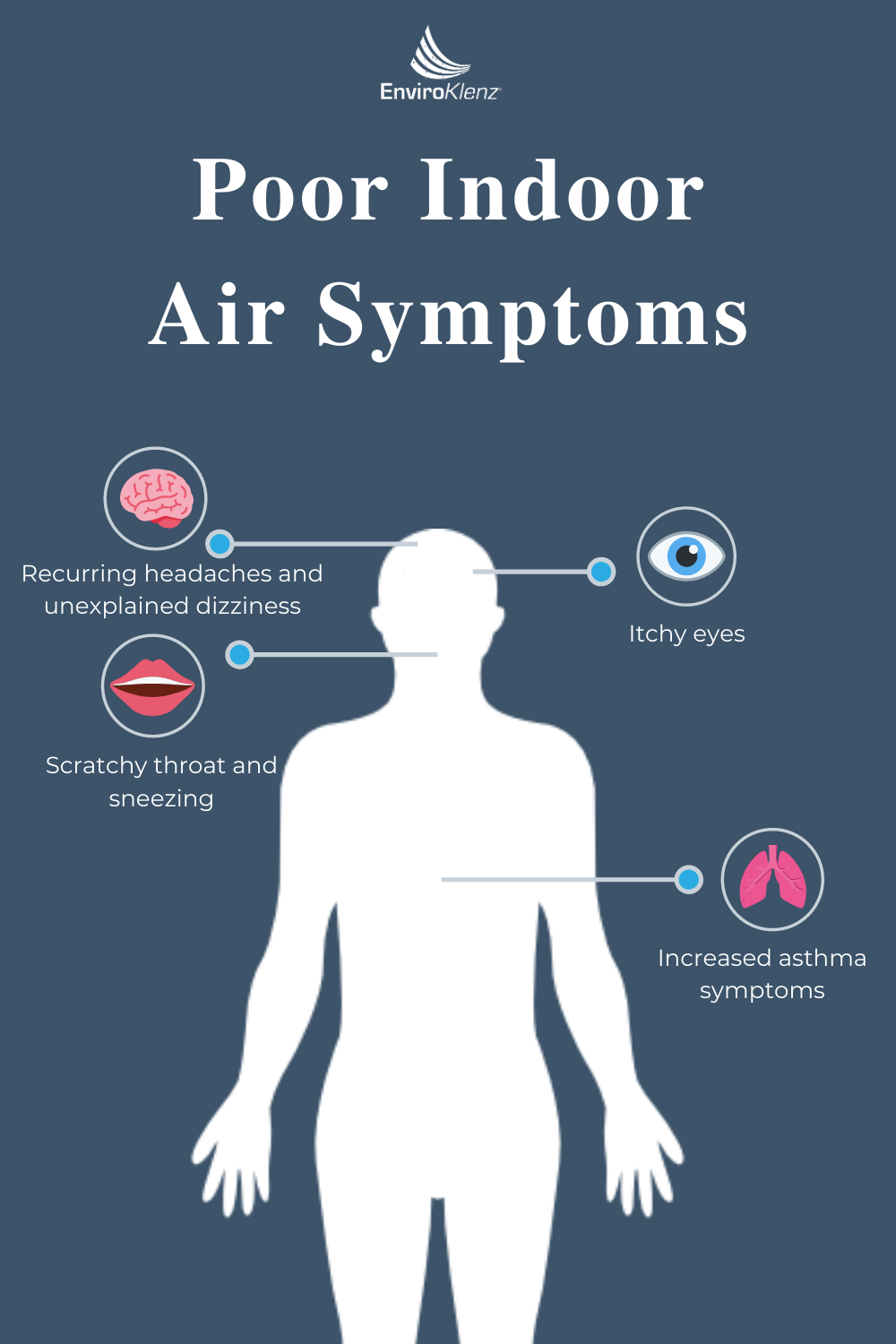 poor indoor air symptoms
